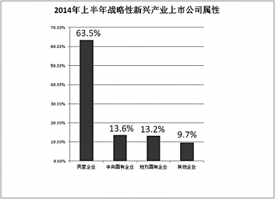 战略性新兴产业：经济增长的中流砥柱